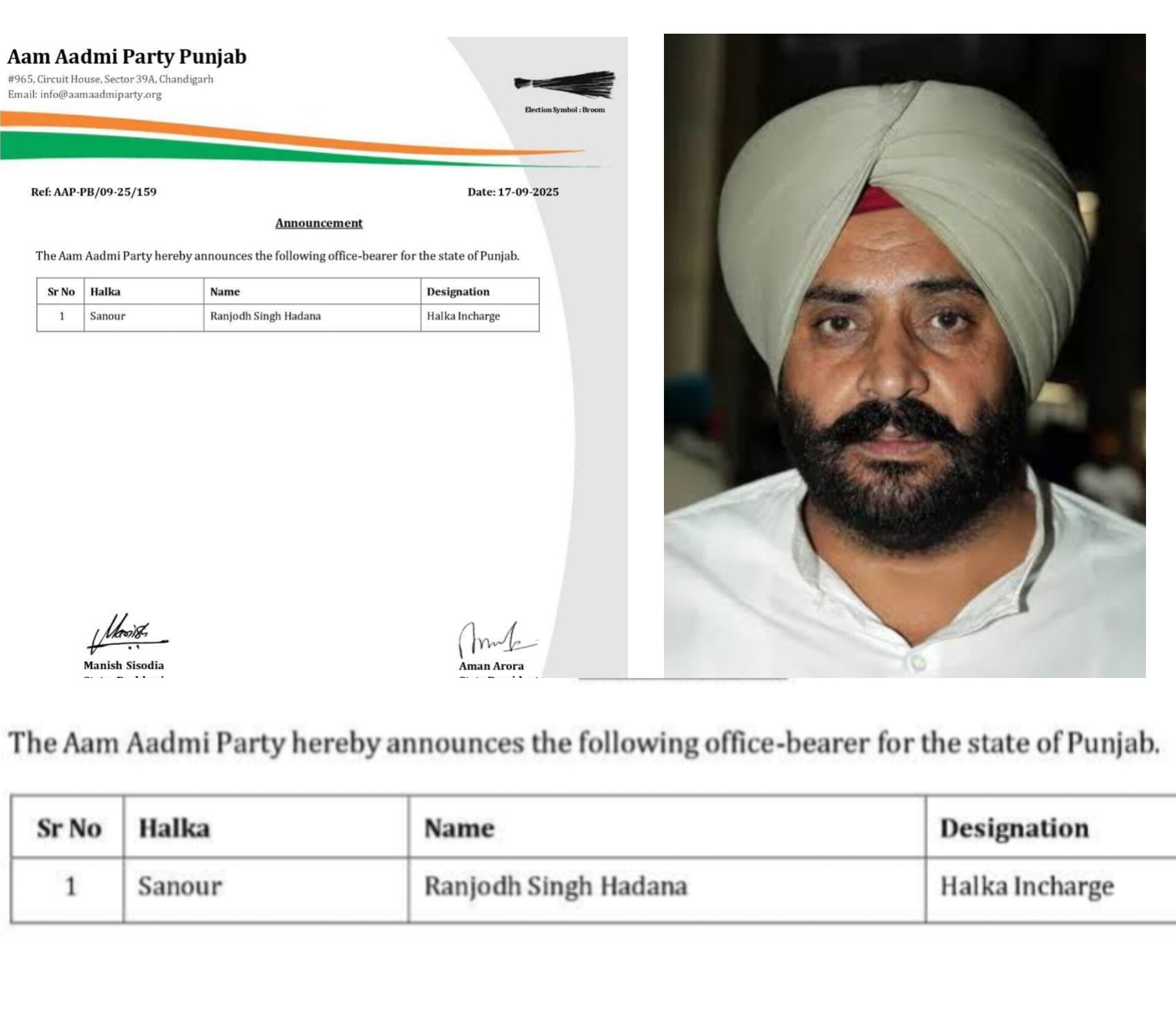 ਹਰਮੀਤ ਪਠਾਣਮਾਜਰਾ ਦੀ ਥਾਂ ਹੁਣ ਰਣਜੋਧ ਹੰਡਾਣਾ ਨੂੰ ਲਾਇਆ ਸਨੌਰ ਹਲਕਾ ਇੰਚਾਰਜ